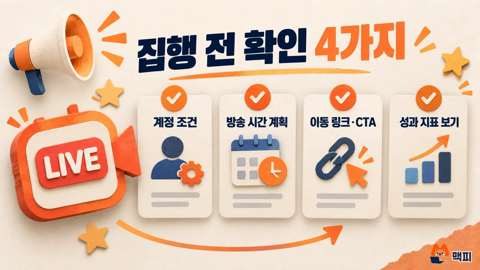 Checklist diagram for before running an Instagram Live ad: account conditions, broadcast timing plan, destination link and CTA, and performance metrics