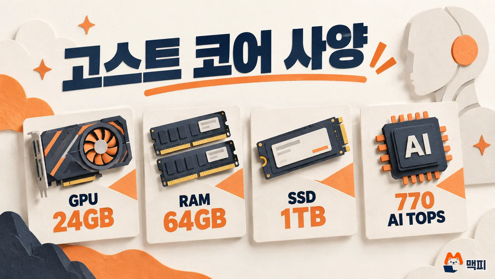 고스트 코어 사양인 GPU 24GB, RAM 64GB, SSD 1TB, 770 AI TOPS를 카드로 정리한 그림