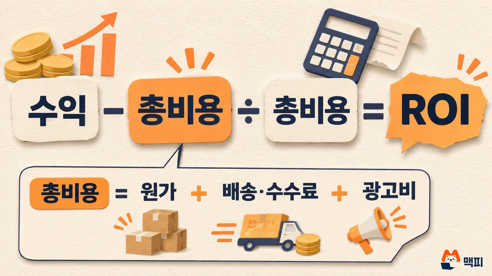 ROI 뜻을 수익에서 총비용을 빼고 총비용으로 나누는 공식으로 보여 주는 마케팅 ROI 계산법 도해
