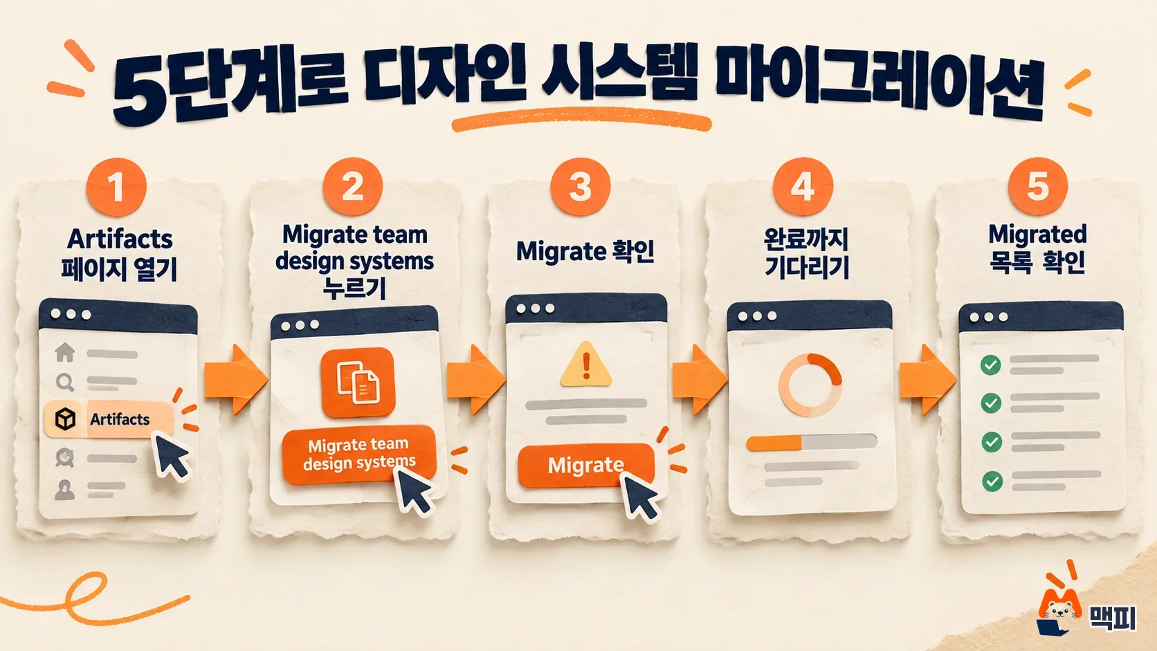 클로드 디자인 시스템 이전 5단계 흐름