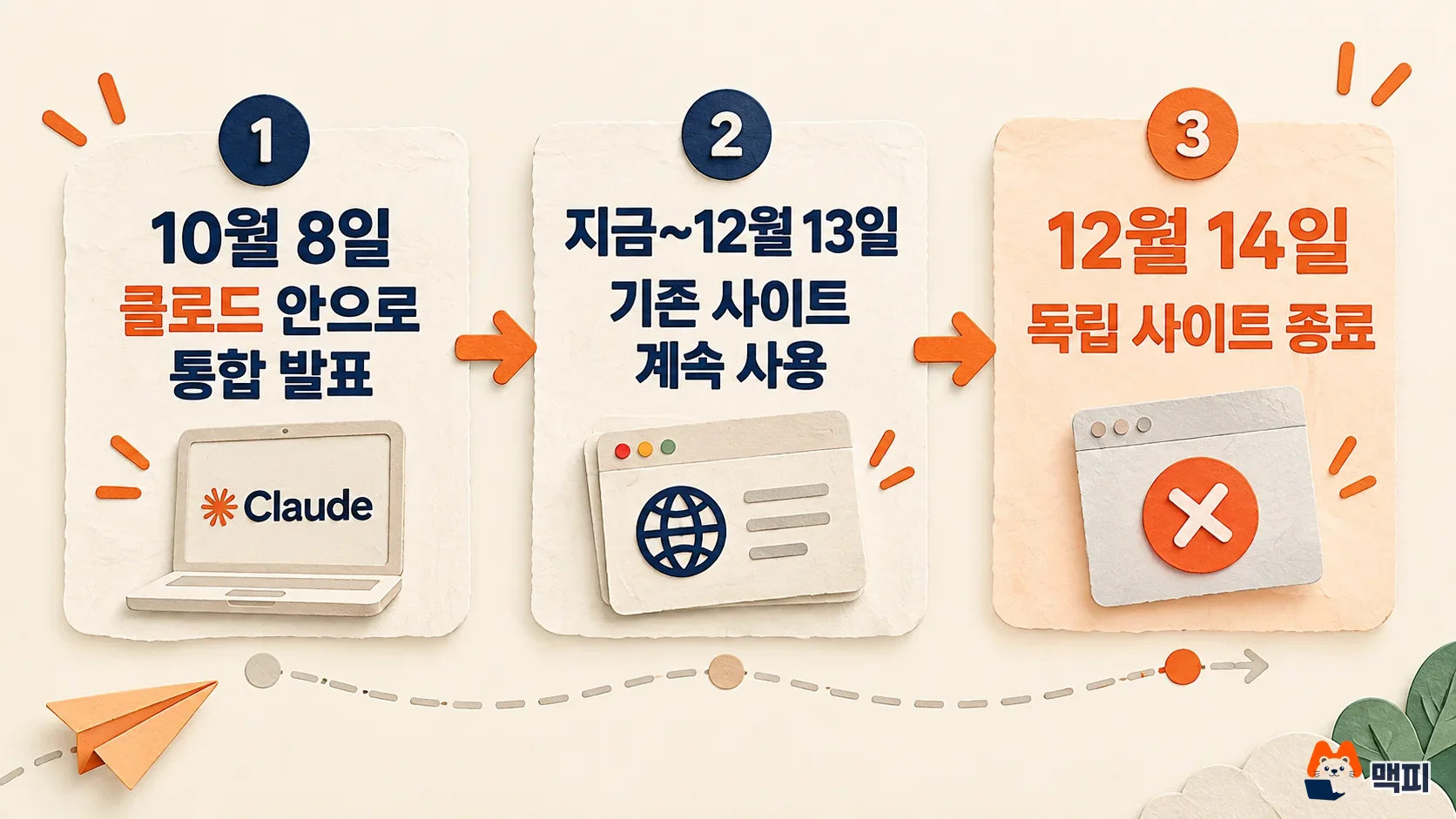 클로드 디자인 독립 사이트 종료까지의 일정 타임라인