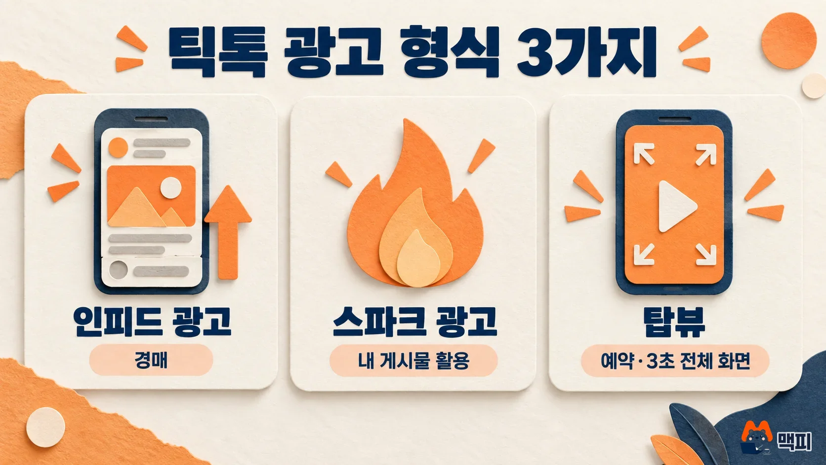 틱톡 광고 형식 세 가지인 인피드 광고, 스파크 광고, 탑뷰의 구매 방식 차이를 비교한 도해