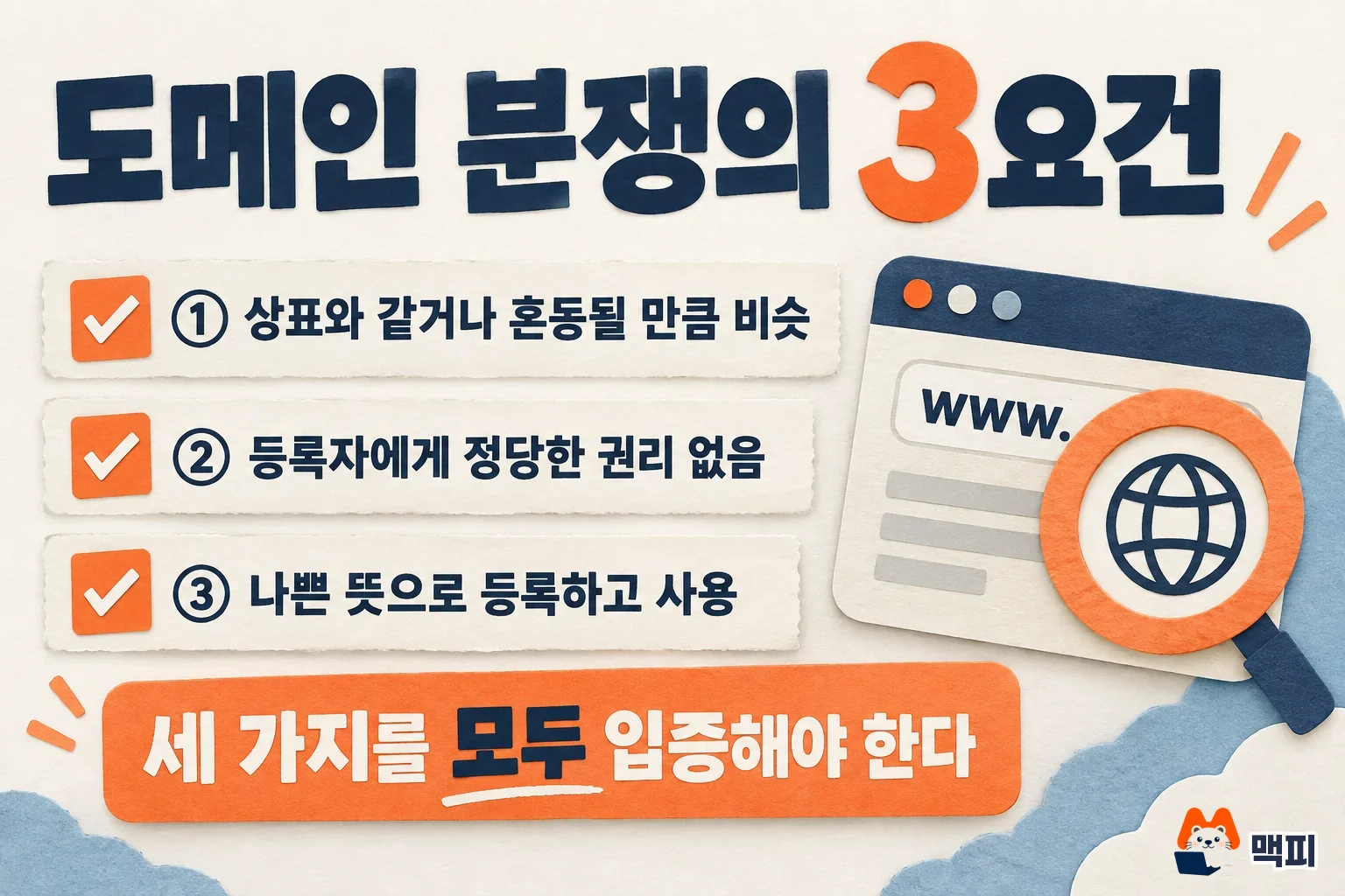 도메인 분쟁 주의사항으로 UDRP 세 가지 요건인 상표와의 유사성, 정당한 권리 부재, 악의 등록과 사용을 나열한 그림