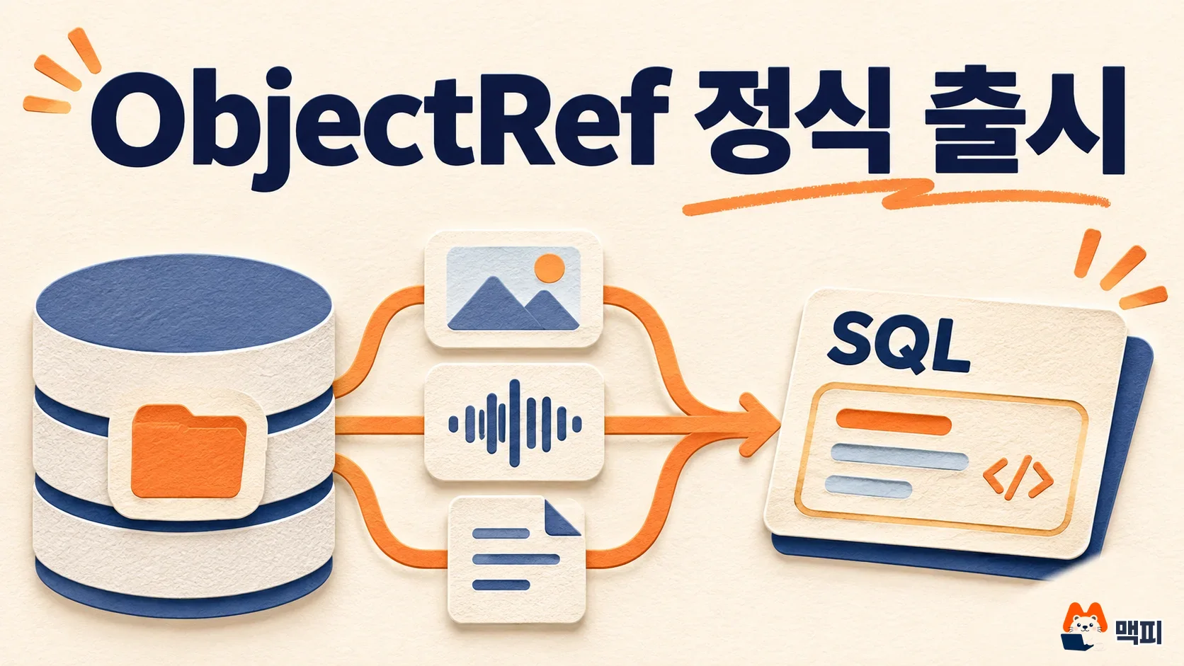 The flow of analyzing images, audio and documents in SQL with BigQuery ObjectRef