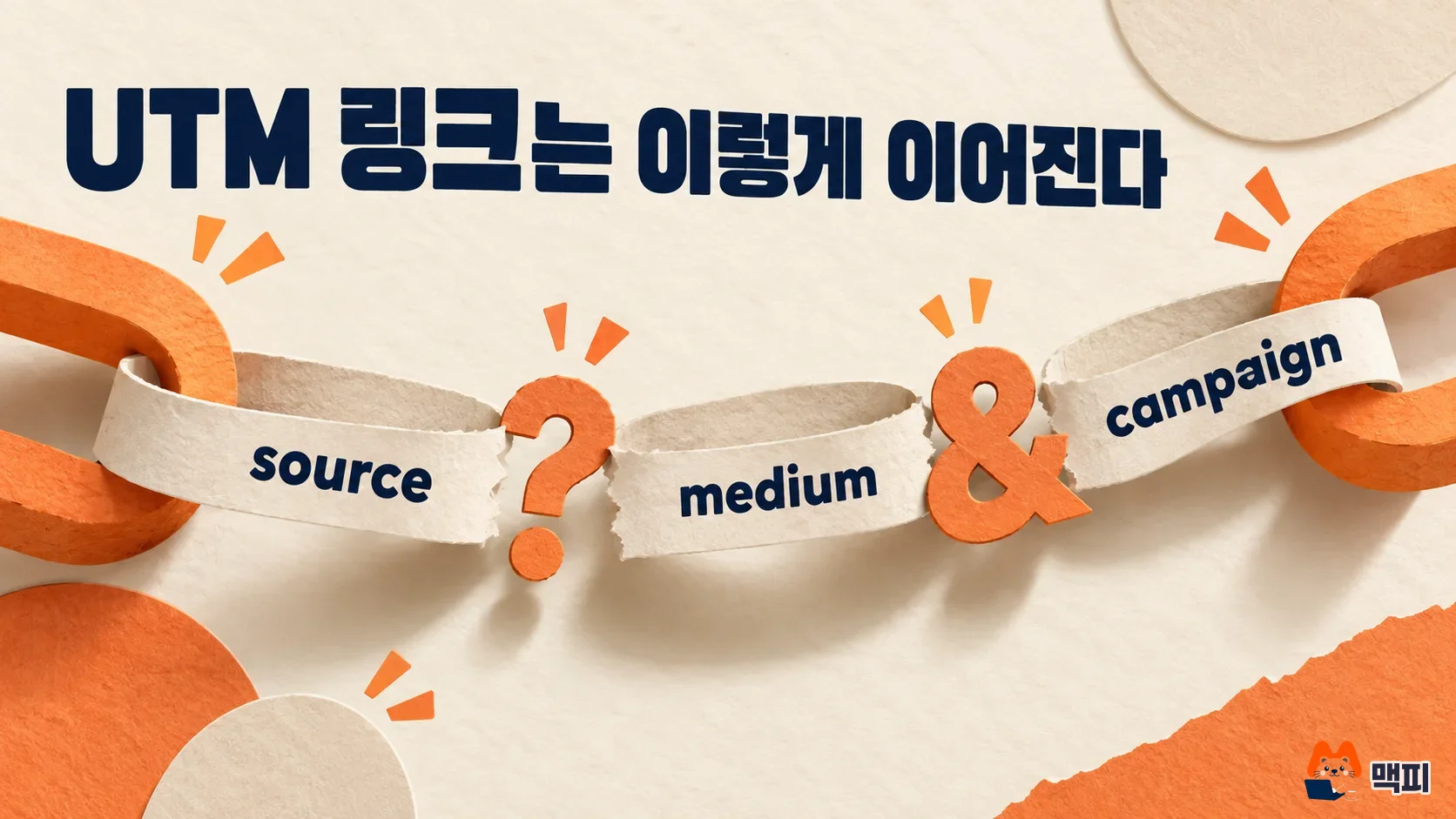 Diagram showing how a UTM link joins source, medium and campaign in three pieces with a question mark and & symbols