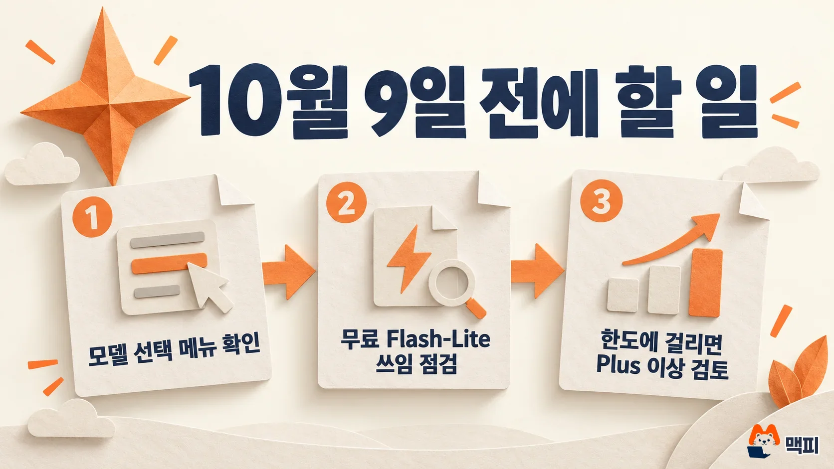 제미나이 무료 모델 변경 전에 모델 메뉴 확인, Flash-Lite 점검, 요금제 검토 순서로 준비하는 3단계 도해
