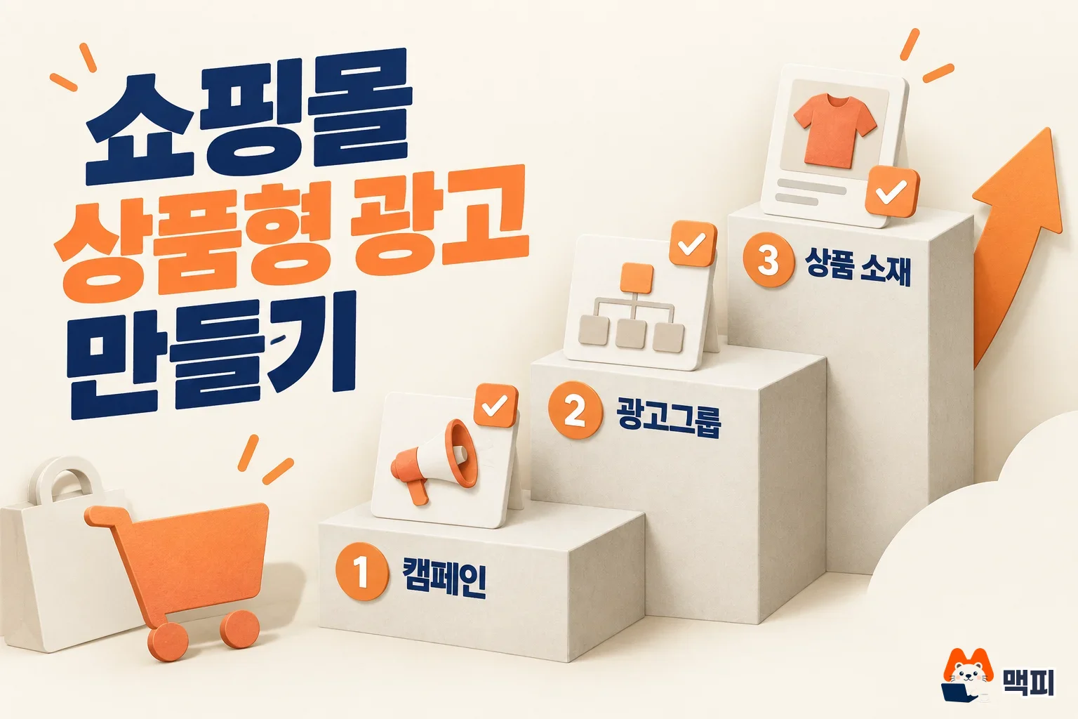 네이버 쇼핑검색광고 만드는 방법인 캠페인, 광고그룹, 상품 소재 3단계를 계단으로 보여 주는 도해