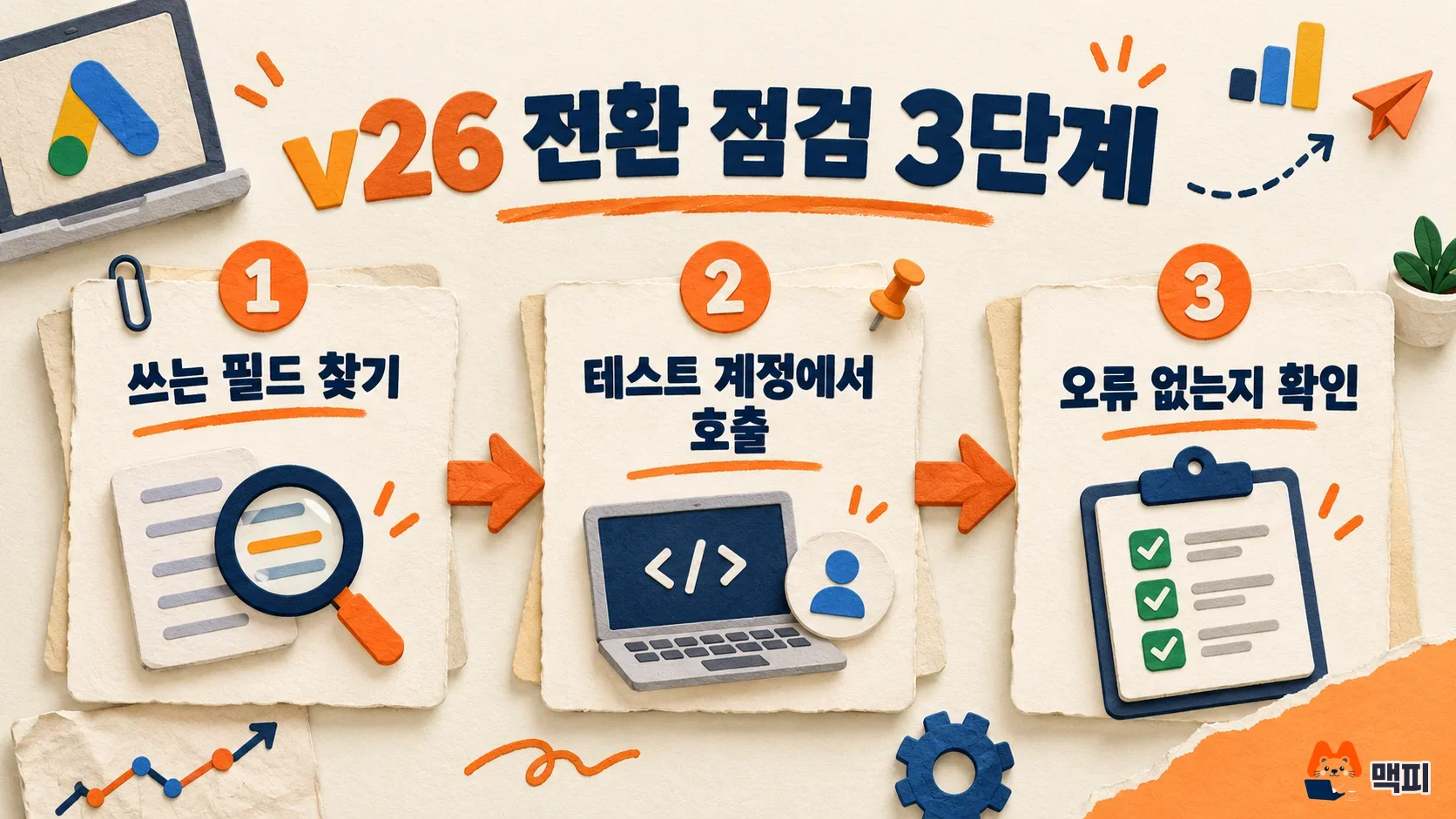 구글 애즈 API v26 전환 점검 3단계: 쓰는 필드 찾기, 테스트 계정 호출, 오류 확인