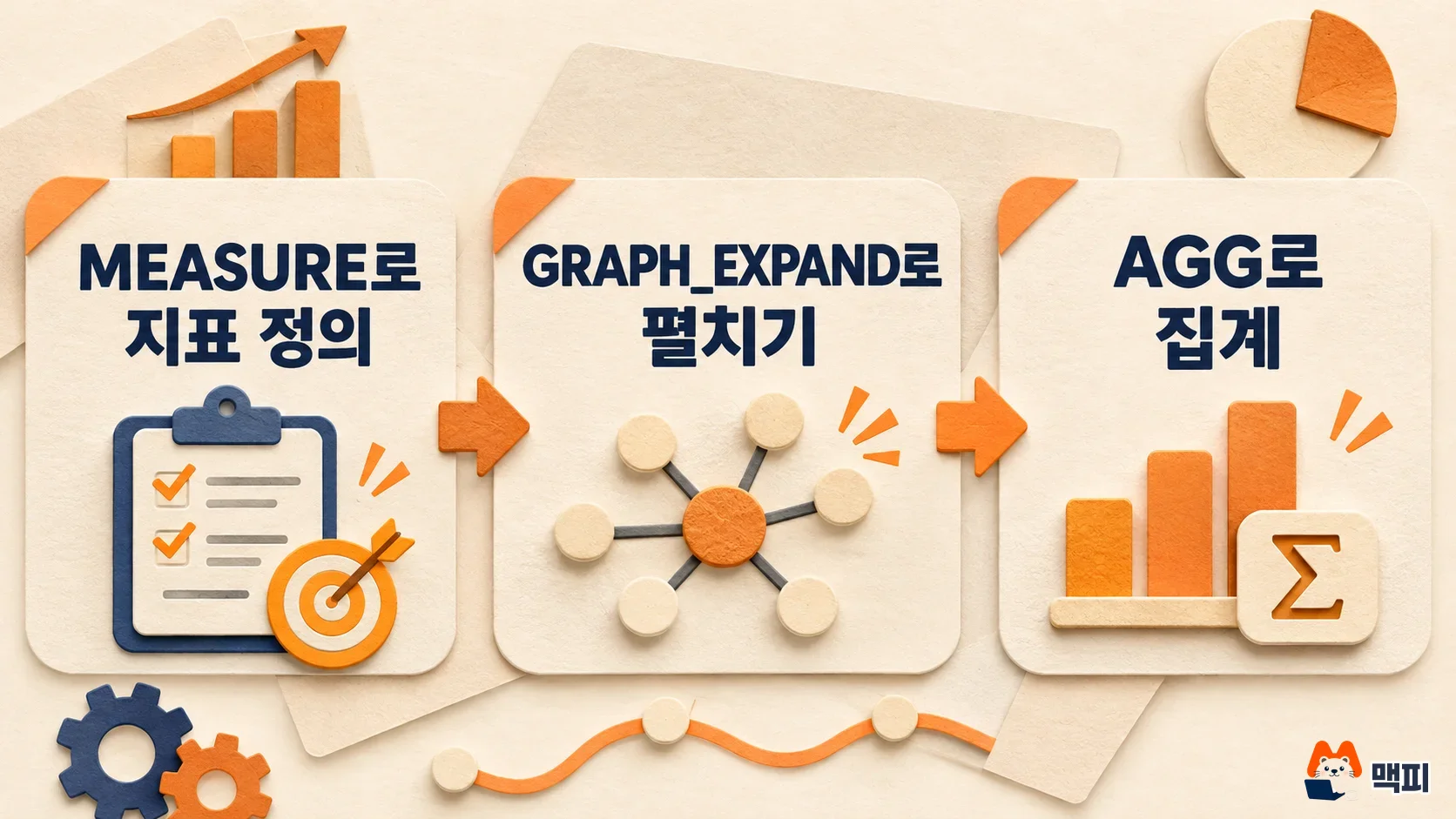 빅쿼리 measures 사용 순서: MEASURE로 지표 정의, GRAPH_EXPAND로 그래프 펼치기, AGG로 집계하는 3단계 흐름
