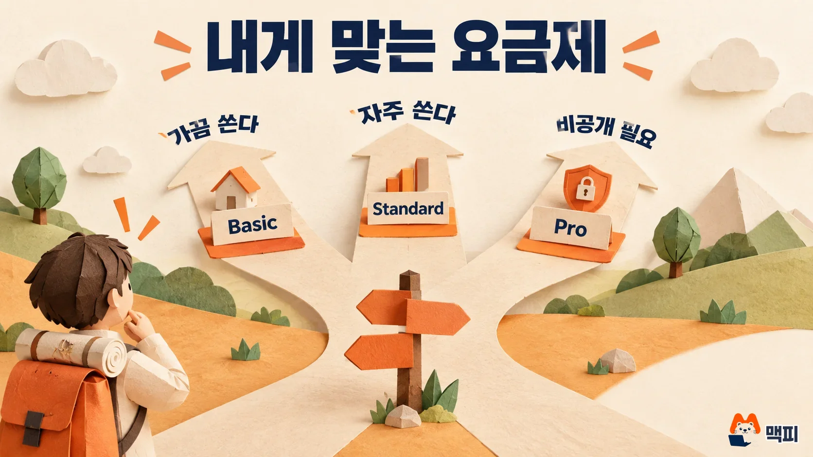 Fork-in-the-road illustration showing how to choose a Midjourney plan by usage frequency and need for privacy