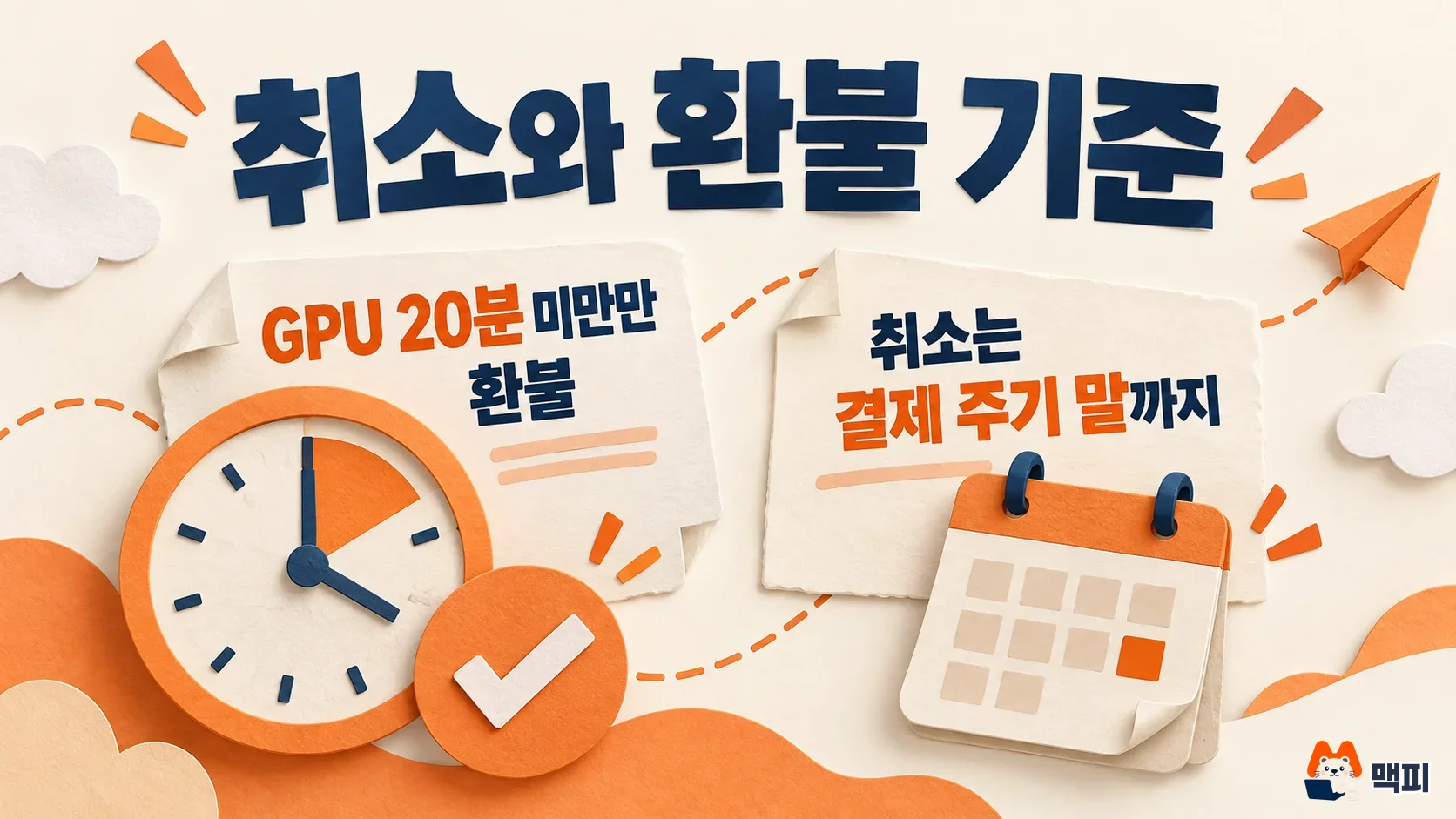 Illustration of Midjourney cancellation and refund rules after payment, shown with a clock and a check mark