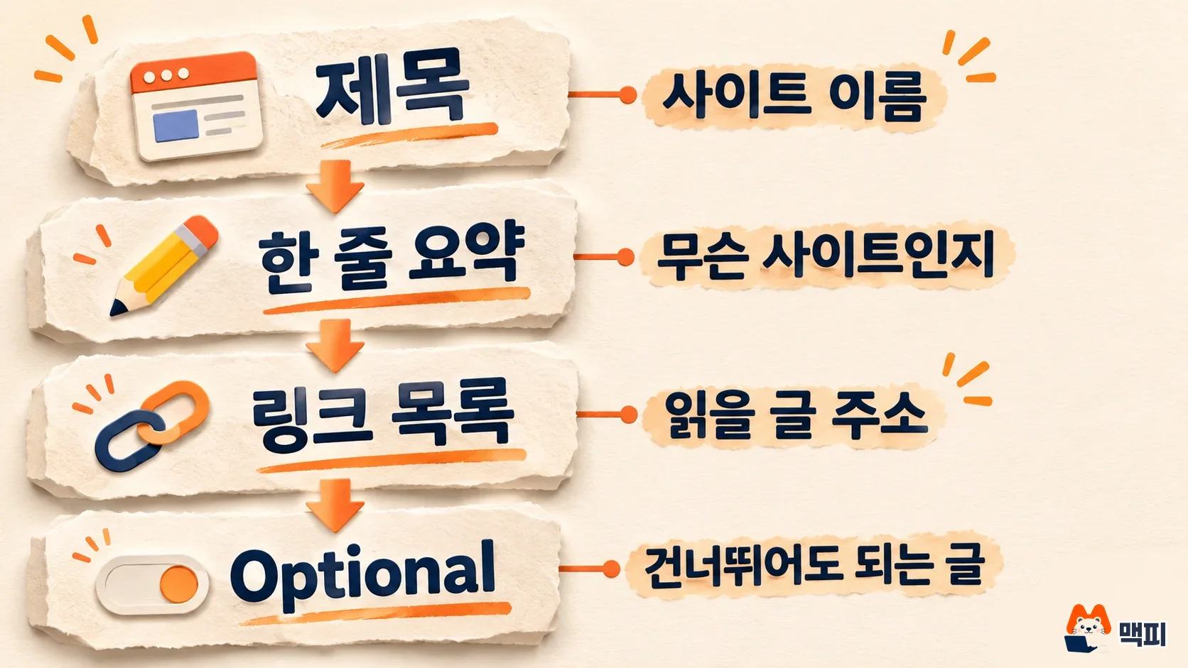llms.txt 만드는 법: 제목, 한 줄 요약, 링크 목록, Optional 순서의 파일 구조