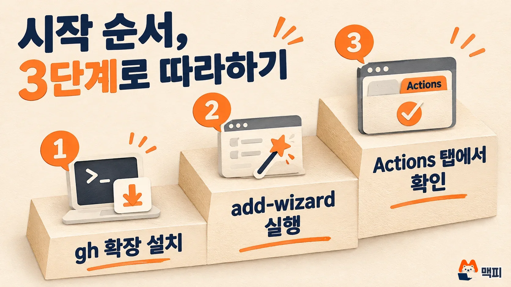 깃허브 에이전틱 워크플로우 첫 실행 3단계: 확장 설치, add-wizard 실행, Actions 탭 확인