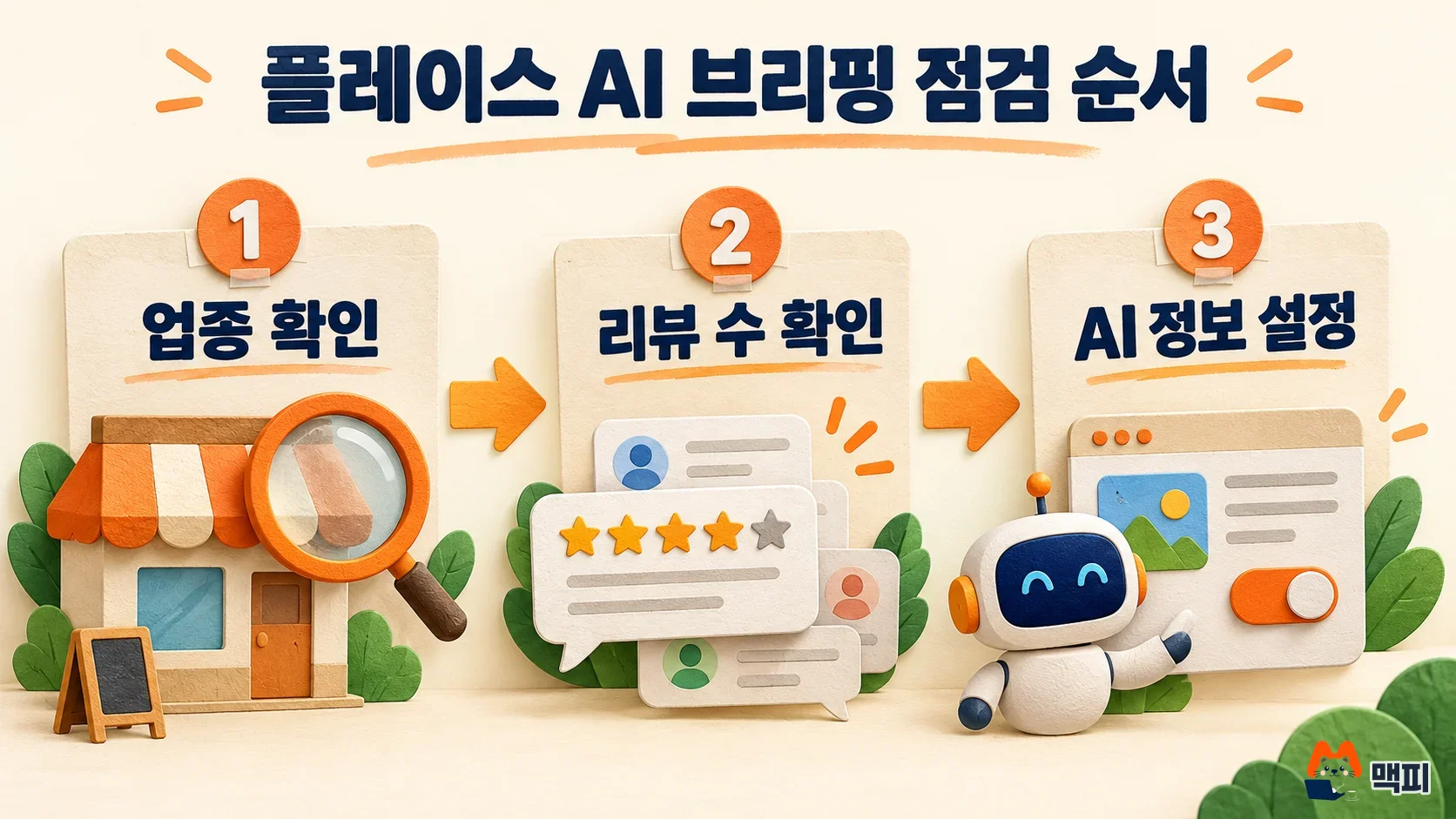 플레이스 AI 브리핑 점검 순서: 업종 확인, 리뷰 수 확인, 업체정보의 AI 정보에서 노출 설정