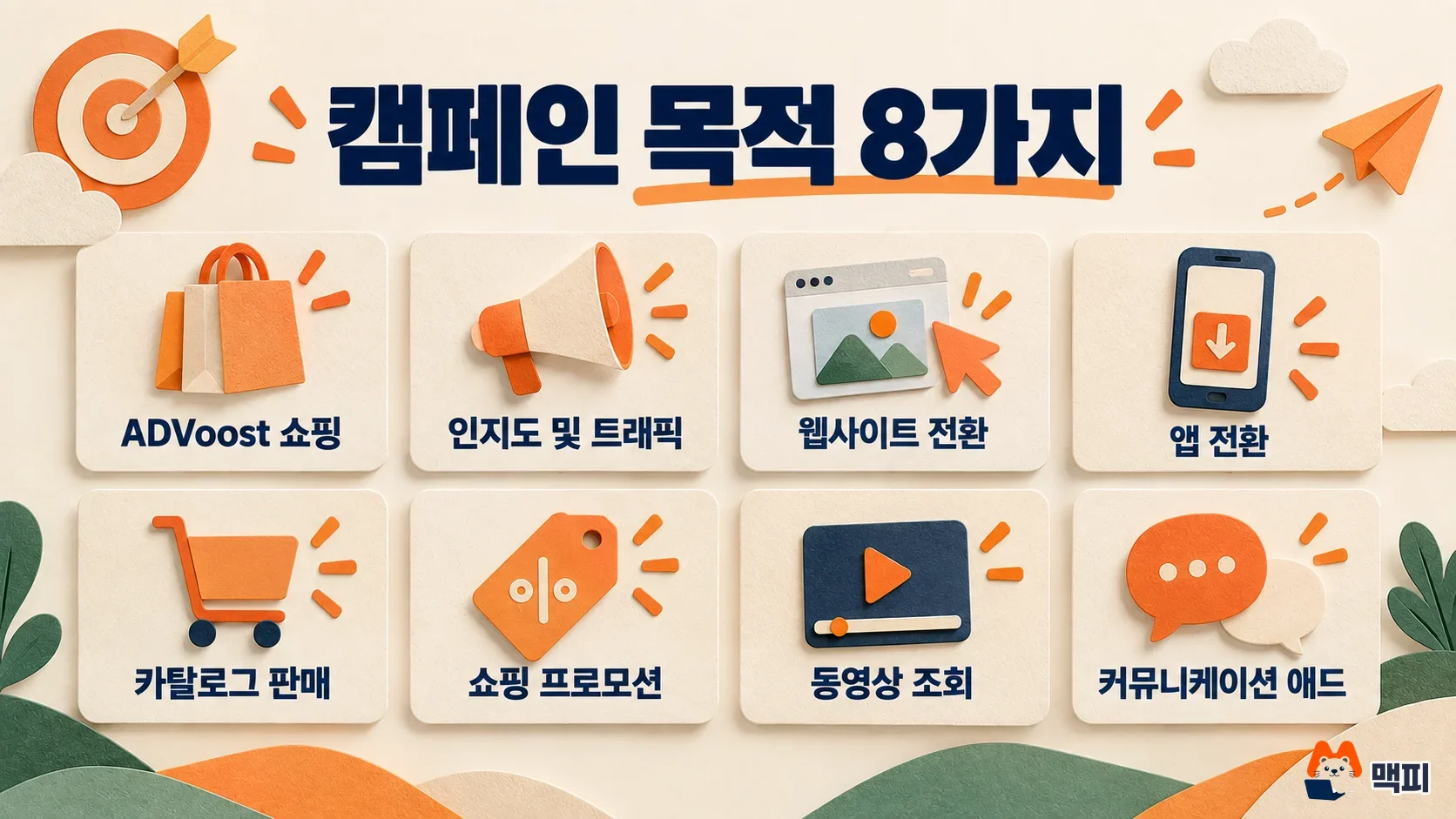 네이버 GFA 광고에서 고를 수 있는 캠페인 목적 8가지를 카드로 보여 주는 도해