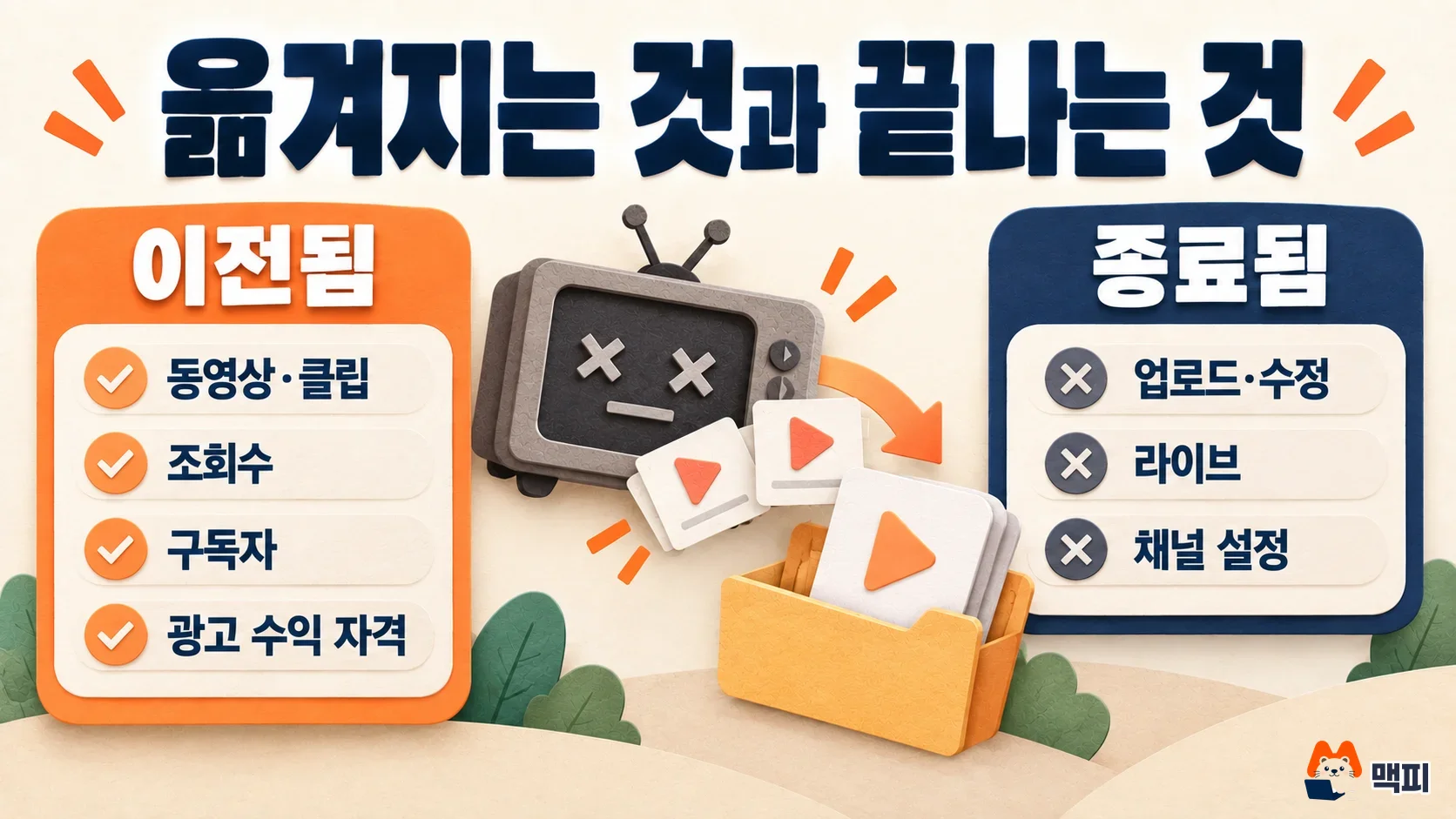 네이버TV 종료 후 클립으로 이전되는 동영상·조회수·구독자·광고 수익 자격과 끝나는 업로드·수정·라이브·채널 설정 비교