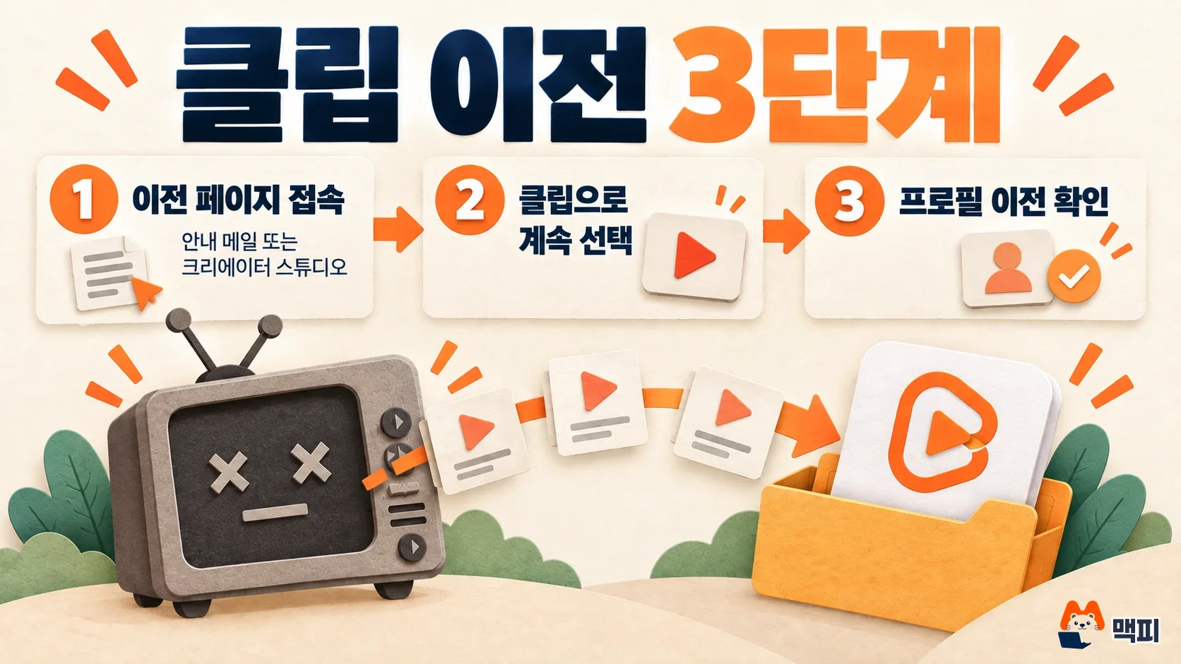 네이버TV 종료 뒤 클립 이전 방법 3단계: 이전 페이지 접속, 클립으로 계속 선택, 프로필 이전 확인