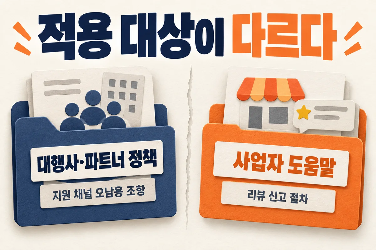 구글 리뷰 삭제 신고에서 지원 채널 오남용 조항은 대행사·파트너 정책에 있고 사업자용 신고 절차는 별도 도움말이라는 점을 나란히 보여 주는 도해