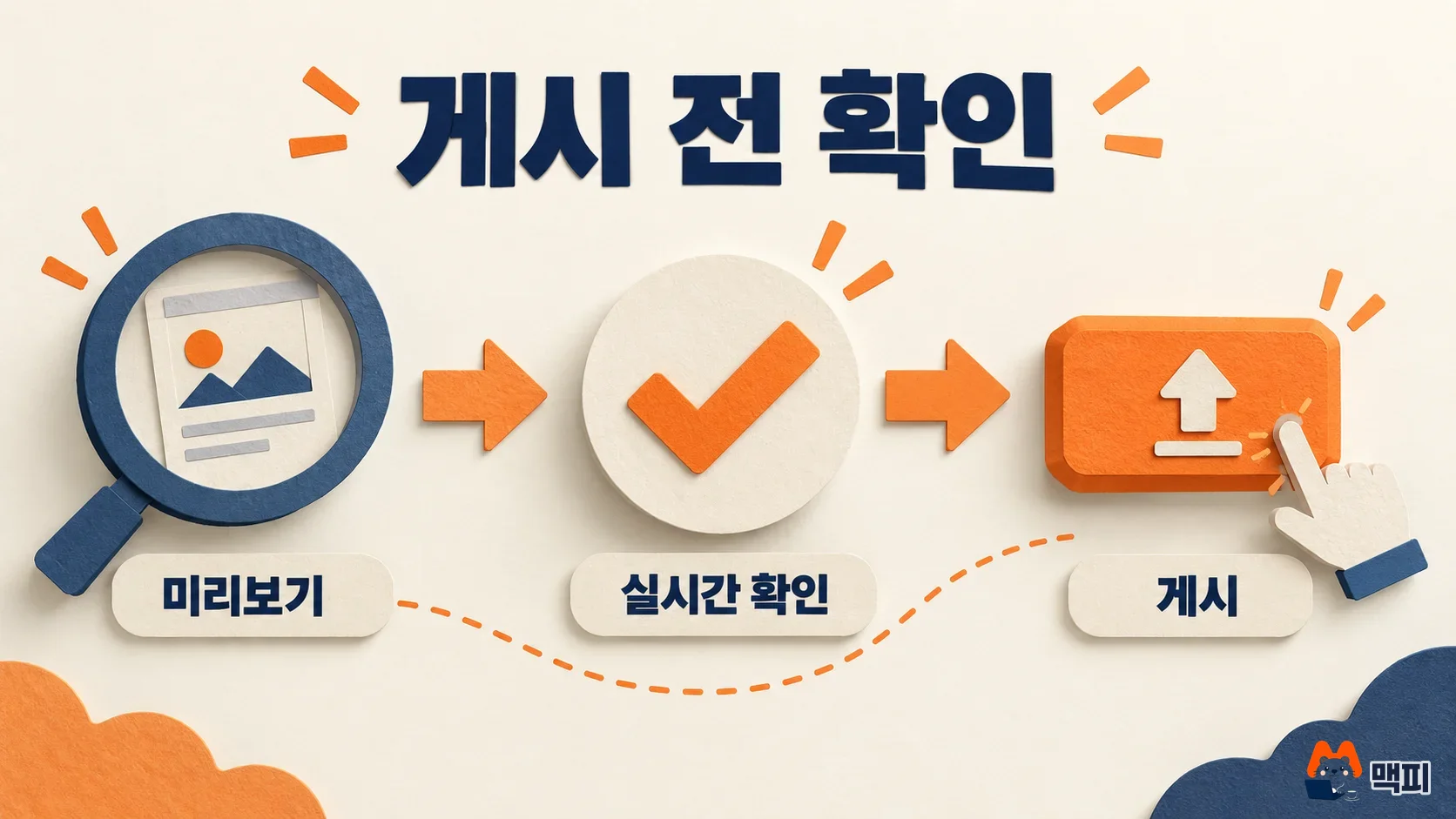 구글 태그 매니저 GTM 게시 전 미리보기, 실시간 확인, 게시로 이어지는 점검 흐름 도해