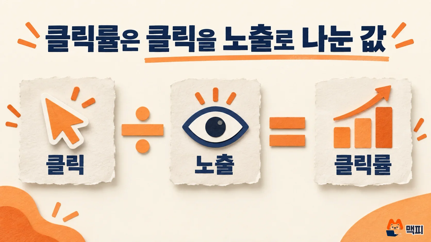 챗GPT 광고 클릭률을 클릭수 나누기 노출수로 계산하는 흐름을 보여 주는 도해