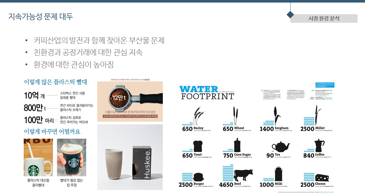 커피 물 발자국 지도 — 커피 1kg 생산에 18,900L의 물이 필요